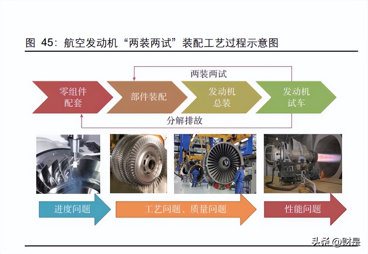 航发动力研究报告:莱特定律拐点将至,价值回归长生久视