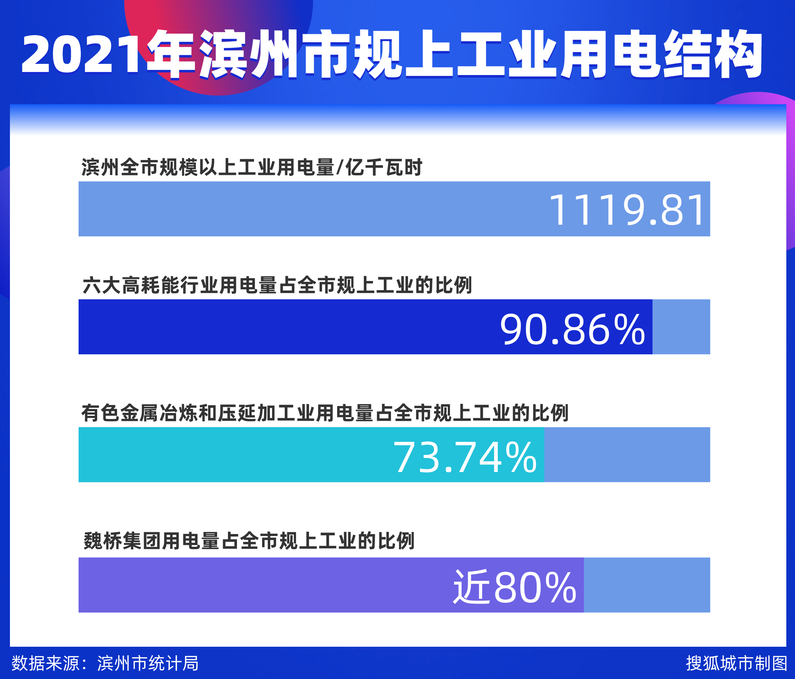 椴佸寳gdp,鍖楁柟娌挎捣澶у煄甯俫dp