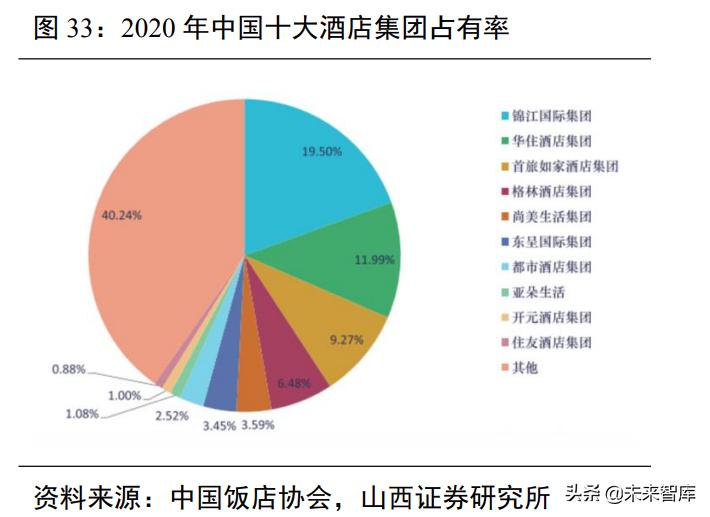 社服行业研究：把握高成长赛道，关注疫情影响行业供需边际改善