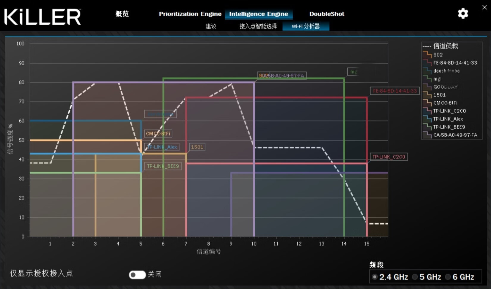killer1675网卡评测,killer1675x无线网卡评测