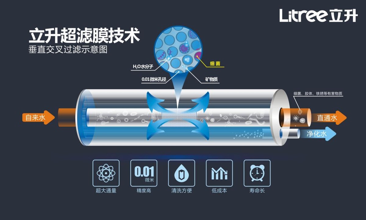 泉来净水器是中国十大品牌吗,净水器十大名牌好的