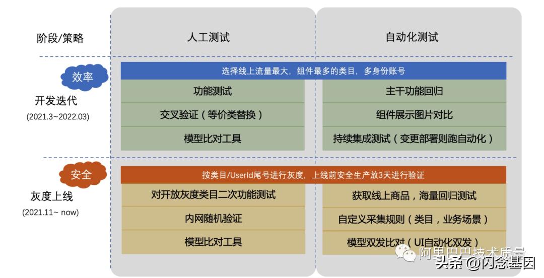 1688发布产品标准属性怎么优化,1688发布产品技巧有哪些