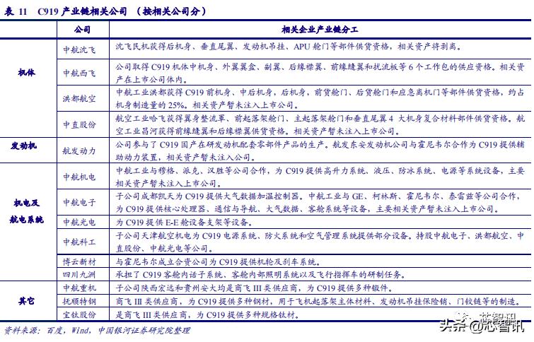 国产大飞机c919全球商业首飞,国产大飞机c919商业首航成功
