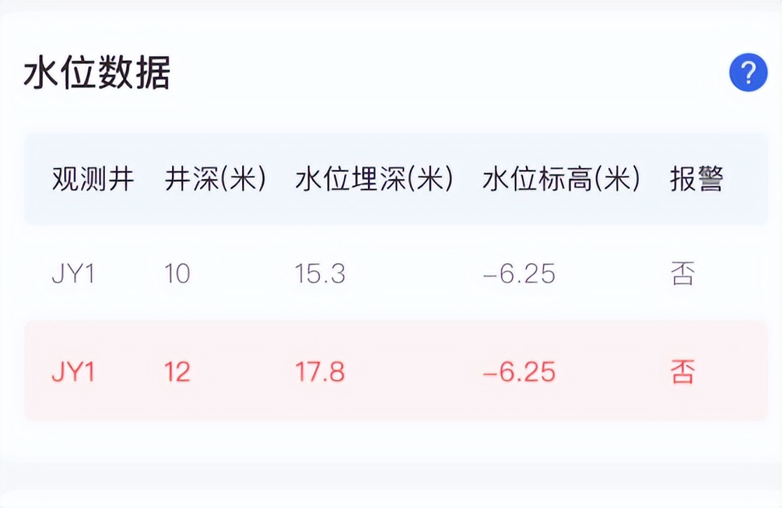 智能水位实时监测设备,水位监测app