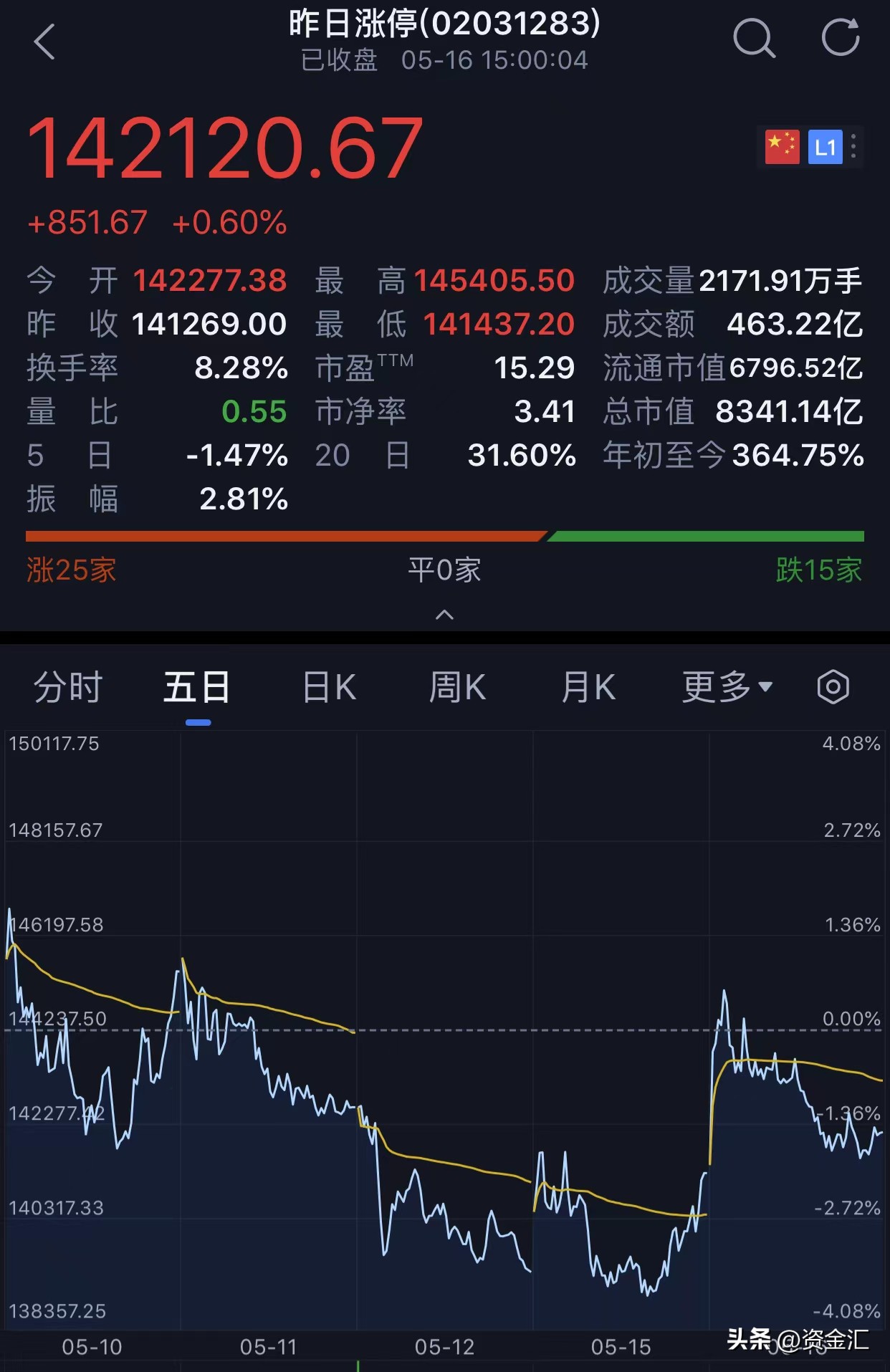 2020年3月19日股市晚间利好公告,最新利好消息今天股市