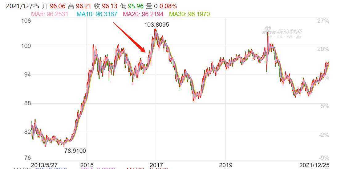 港股恒生指数近二十年最低多少点,港股恒生指数冲破历史新高