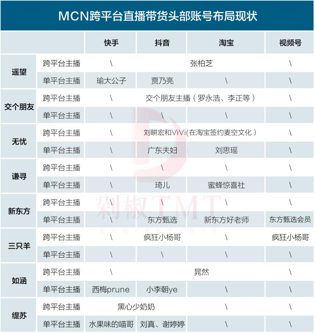 刘畊宏入淘，小杨哥进视频号：为何“超头”与平台松绑？