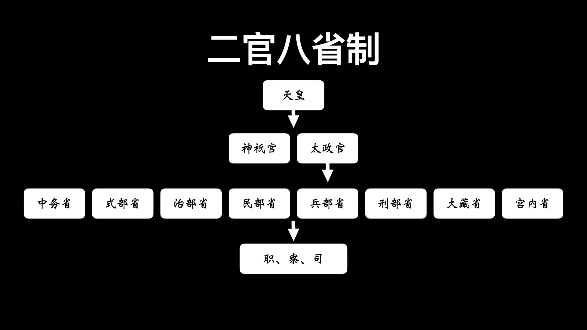 日本战国时关白是什么职位,日本战国历史讲解