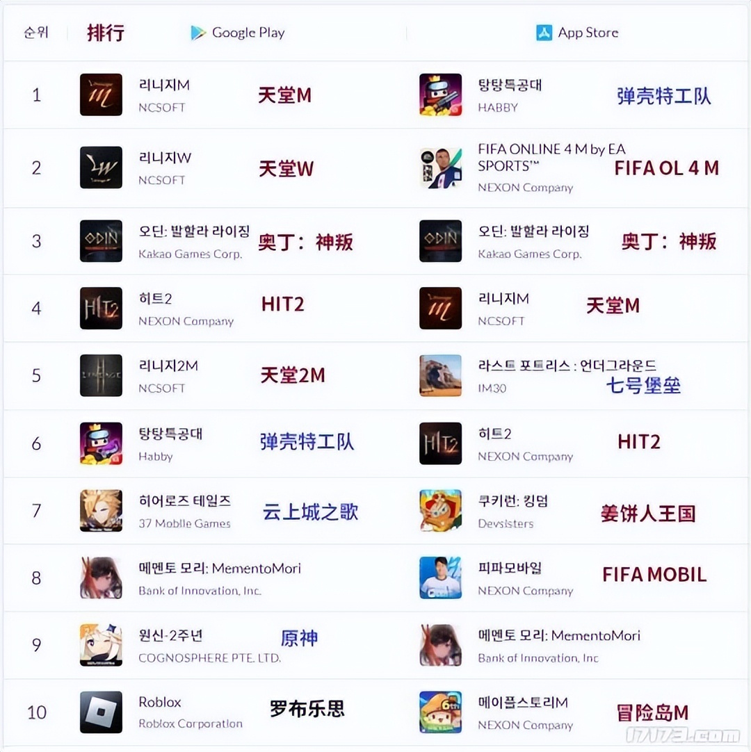 前两年很火的游戏端游改成手游,韩国端游改手游