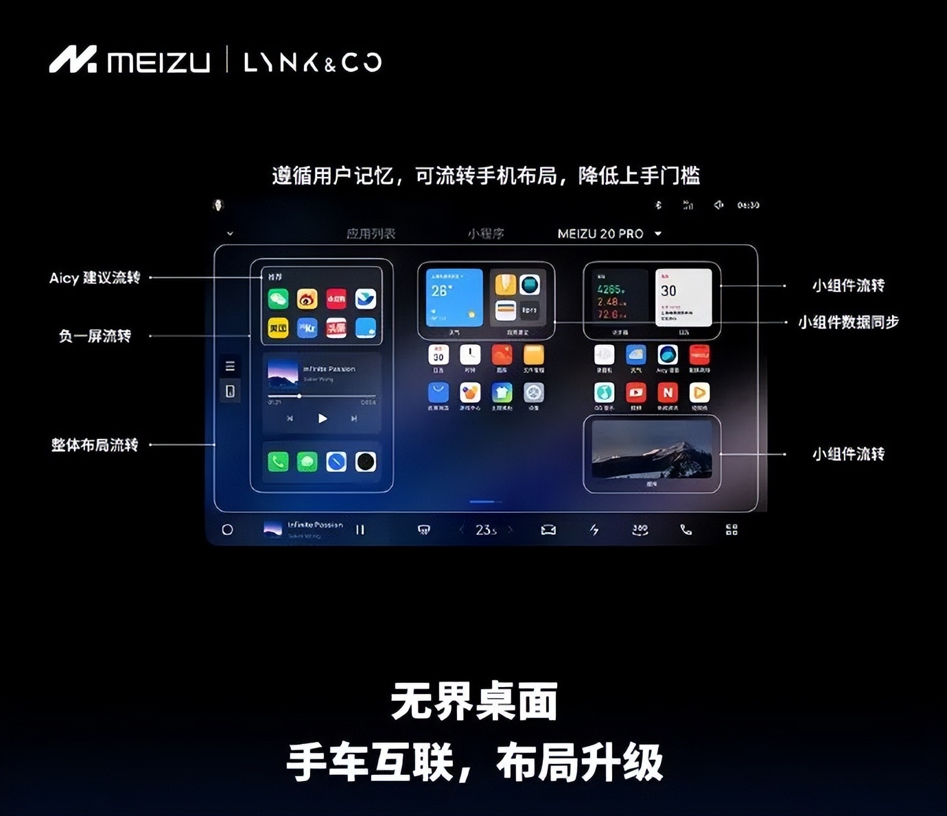 flymeauto魅族车机,魅族flymeauto车型