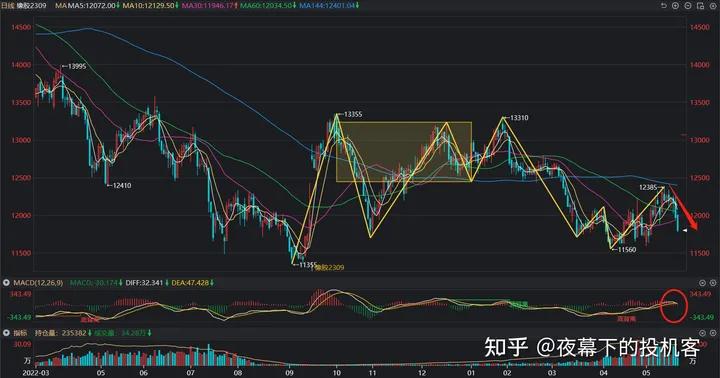 我的期货交易记录20230524