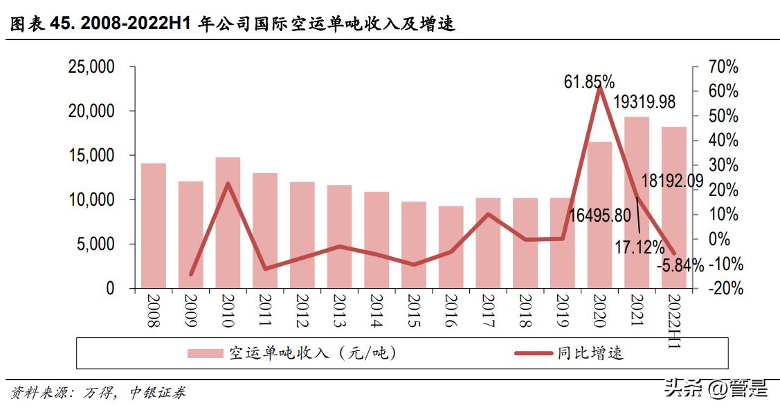华贸物流研报,华贸物流未来前景如何