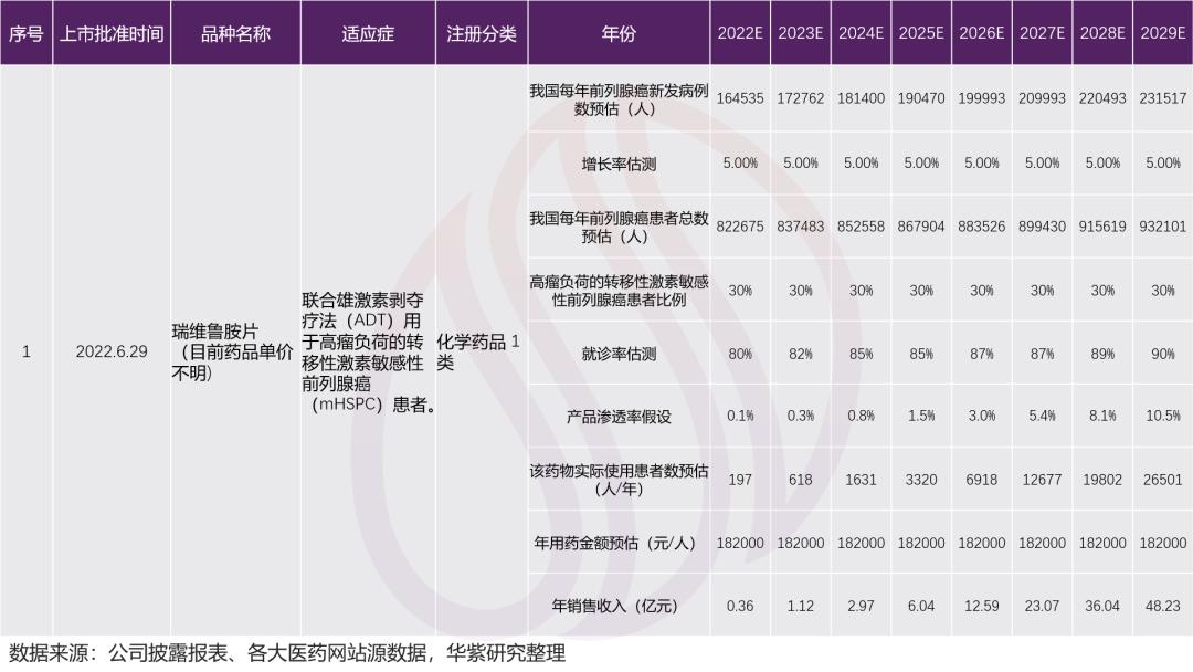 恒瑞医药的估值中枢,恒瑞医药2022的估值分析
