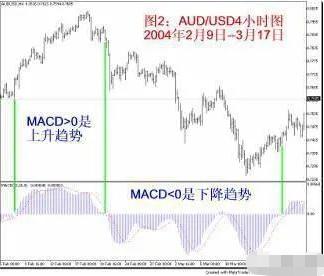 炒股基础指标详解,炒股必知的36个技术指标有哪些