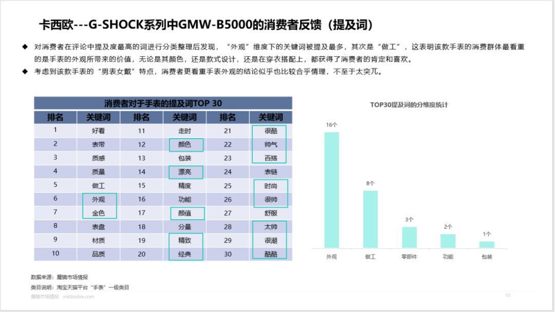 卡西欧g-shock王一博代言,卡西欧品牌形象代言人王一博
