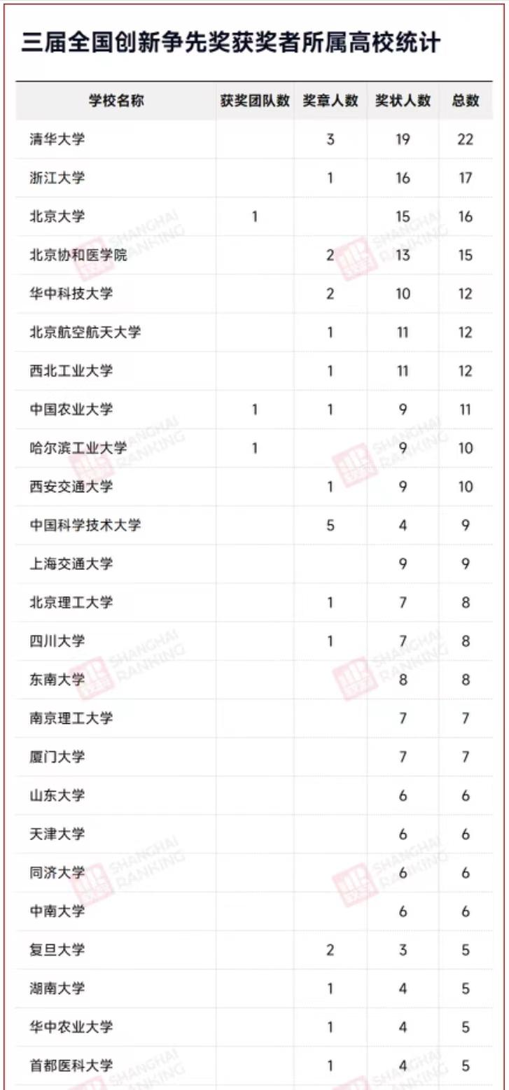 2024年浙江省大学排名一览表,2023年浙江省大学排名一览表