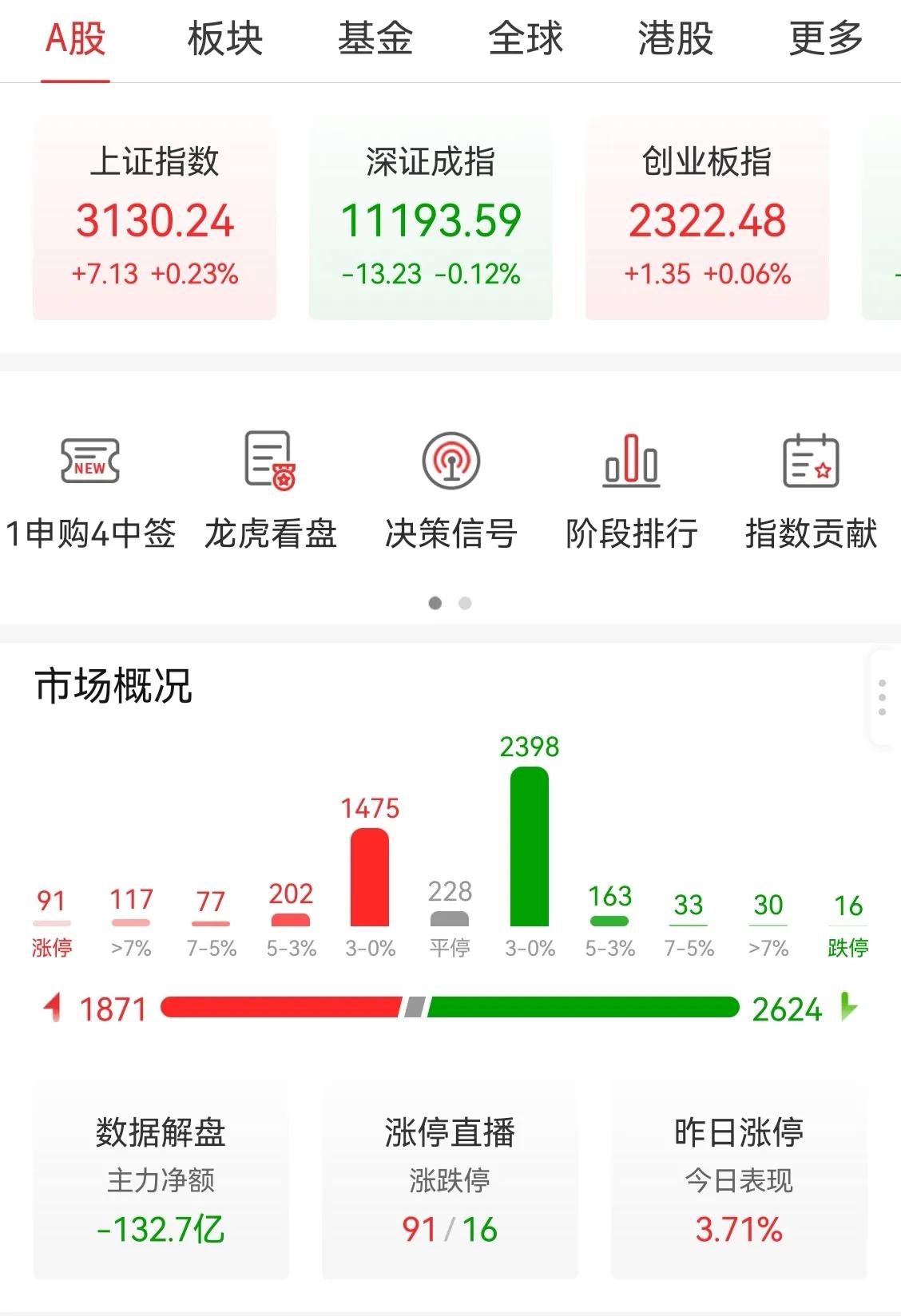 2万块炒股的日常,2万元炒股实盘最新