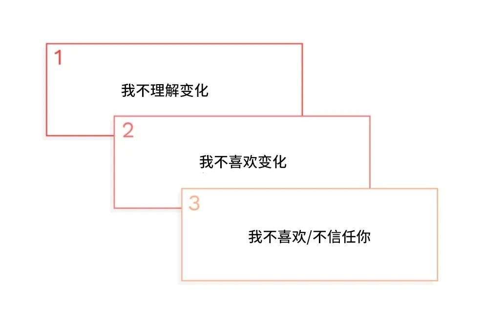 okr有效实施的三个要素,okr管理模型讲解