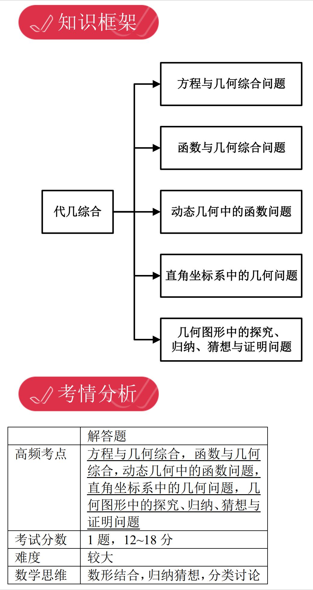 上海初中数学脑图,初三数学辅助线思维导图