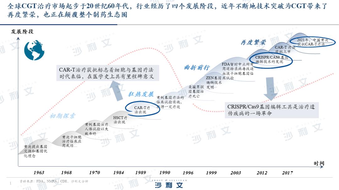 沙利文生物老总,沙利文大中华区总裁