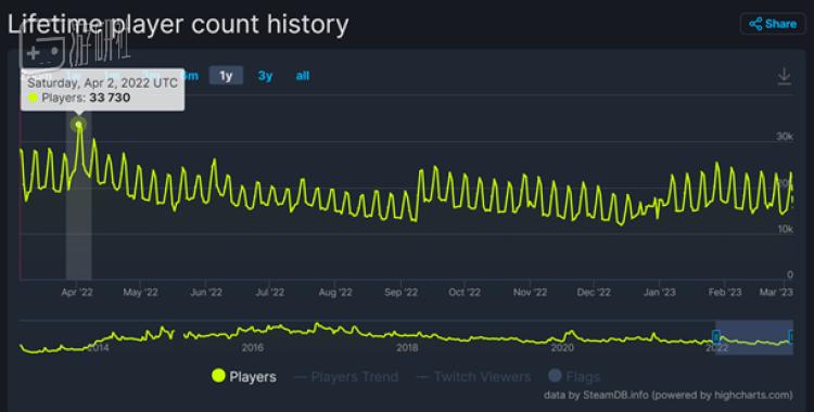 有哪些不错的军事模拟游戏,被新手教程劝退的游戏