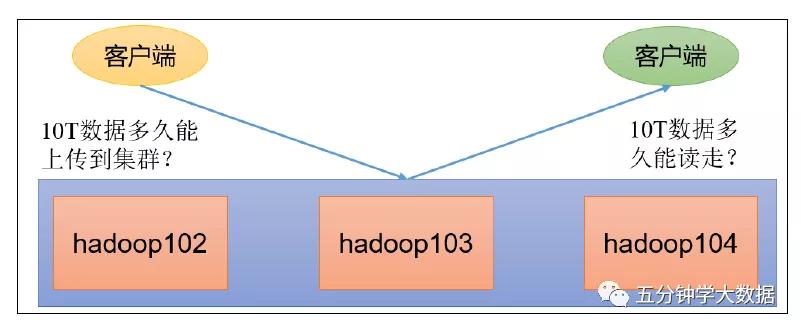 hadoop的配置文件需要手动输入吗,大数据技术之hadoop生产调优手册