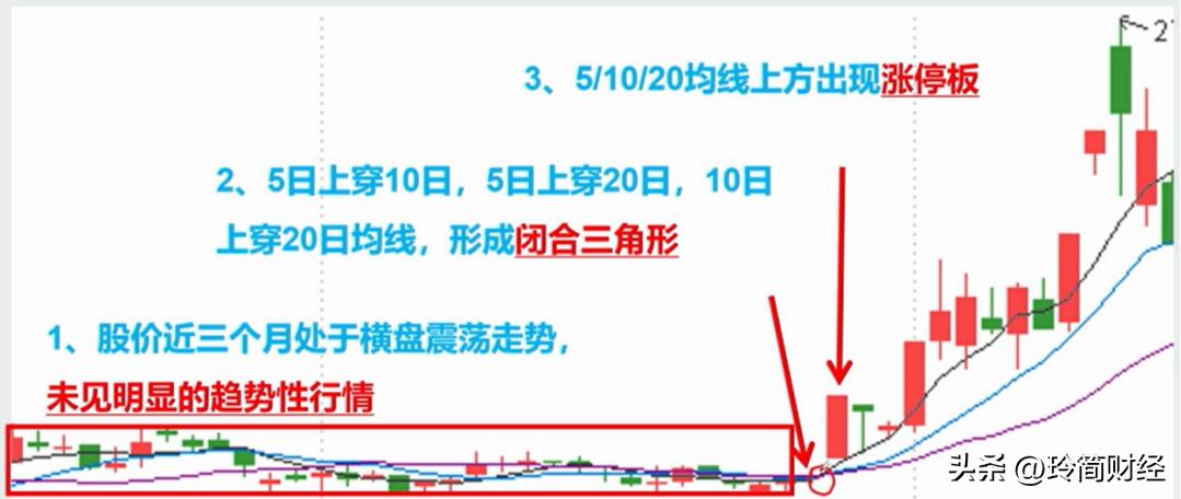 股票涨跌的原因是什么？