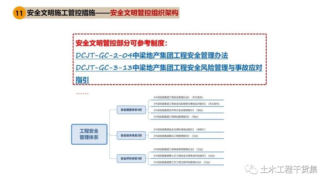 工程策划ppt,工程策划书ppt
