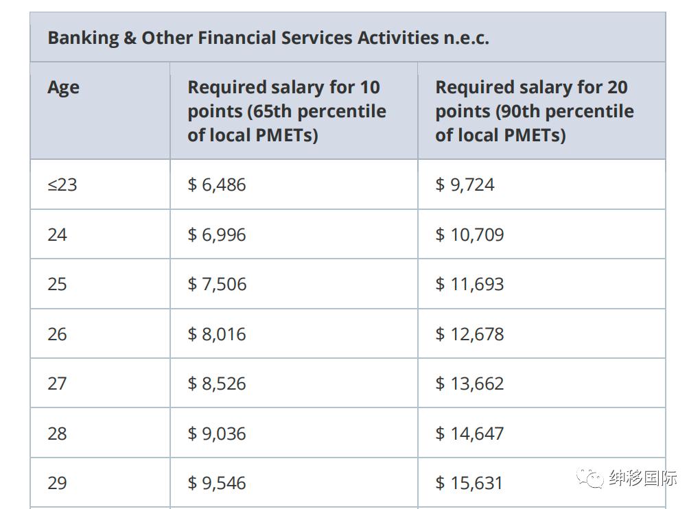 新加坡ep自雇新政,新加坡ep自雇签证申请条件