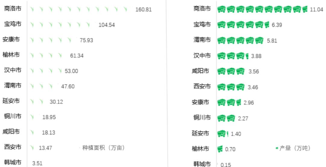 中国核桃加工产业链全景图,2022年核桃市场分析
