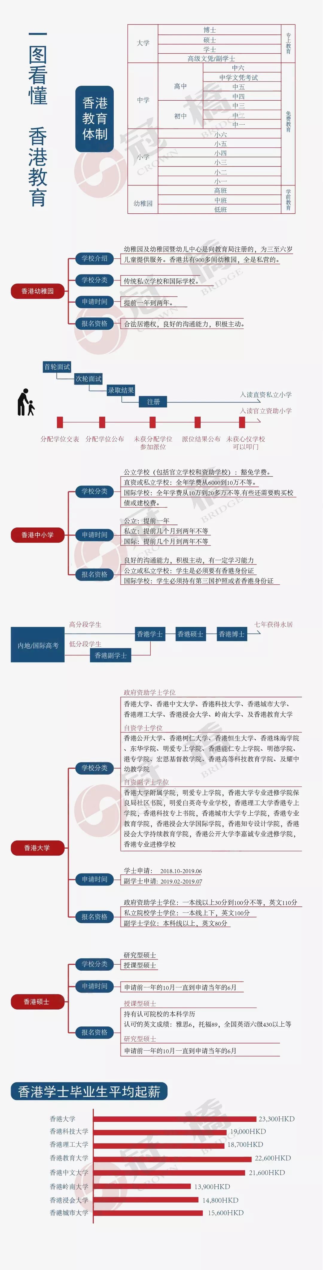 冠桥留学深圳,冠桥留学新西兰