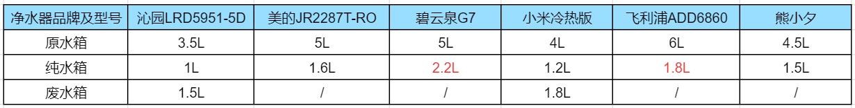 净水器智商税净饮机,净水器种类与智商税