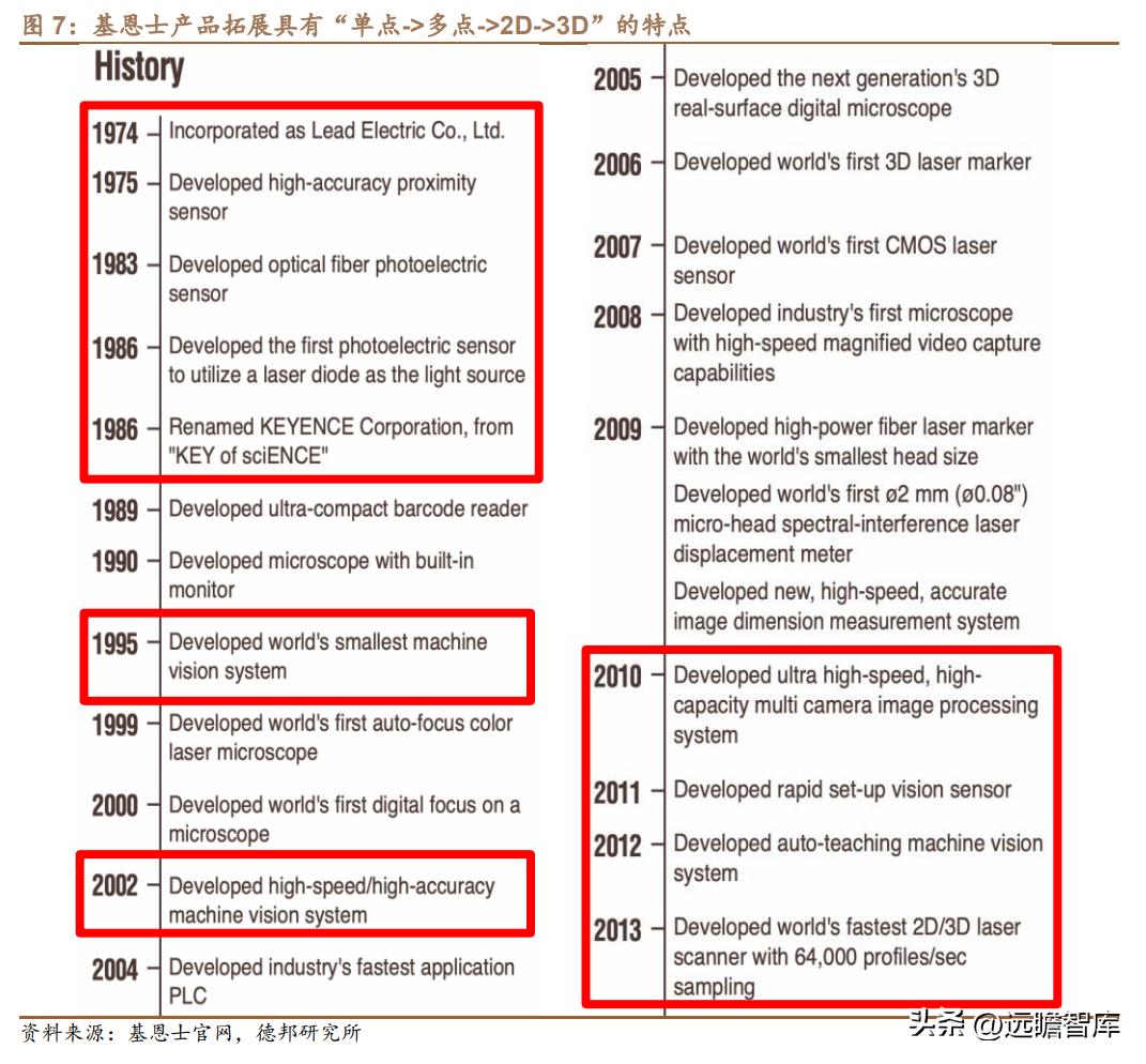 基恩士视觉系统,基恩士视觉系统的优缺点