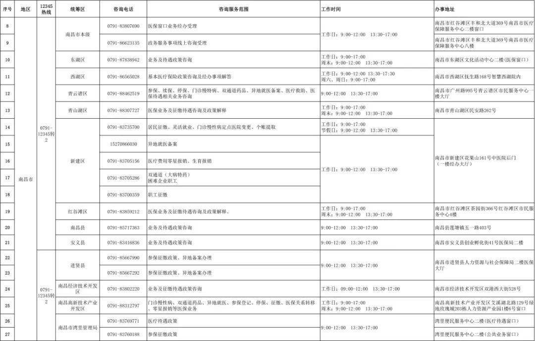江西医保咨询电话,江西医保电话