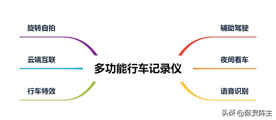 盯盯拍mini2ce4行车记录仪,盯盯拍老款mini行车记录仪评测