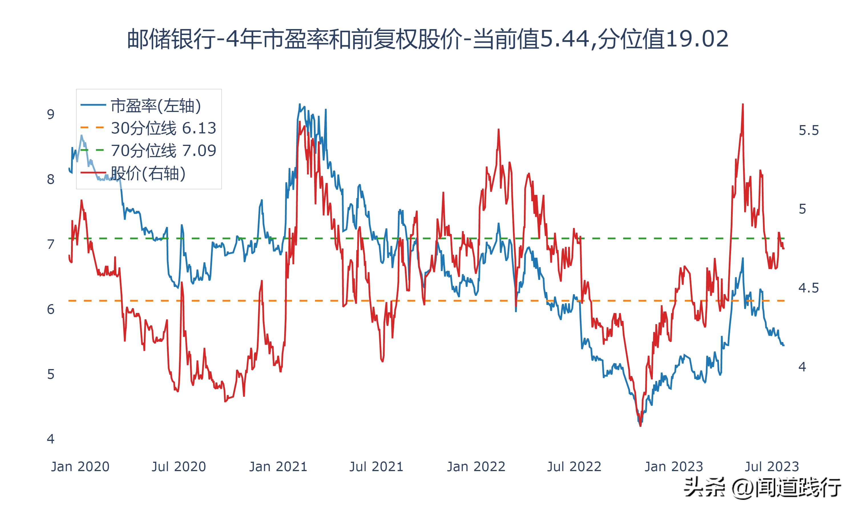 招商银行逆势崛起,招商银行打赢翻身仗