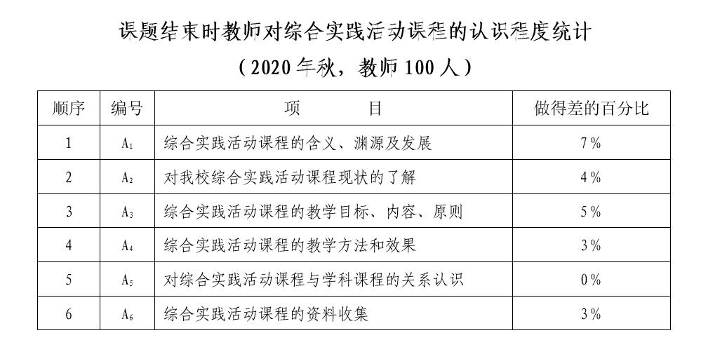综合实践活动课程课题研究,综合实践活动课程开发与案例研究
