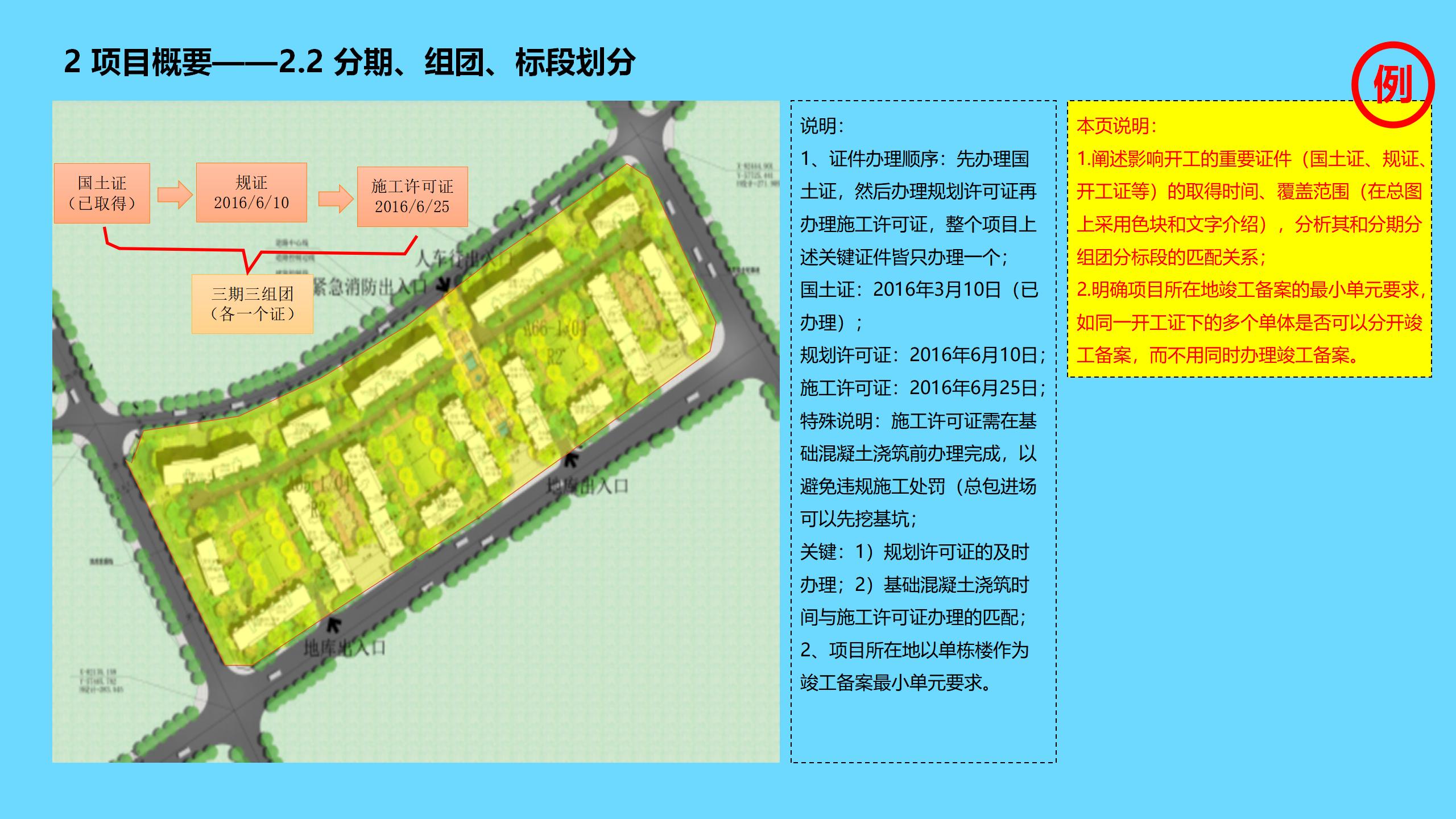 工程项目全过程管理方案策划书,新开工项目的工程管理策划