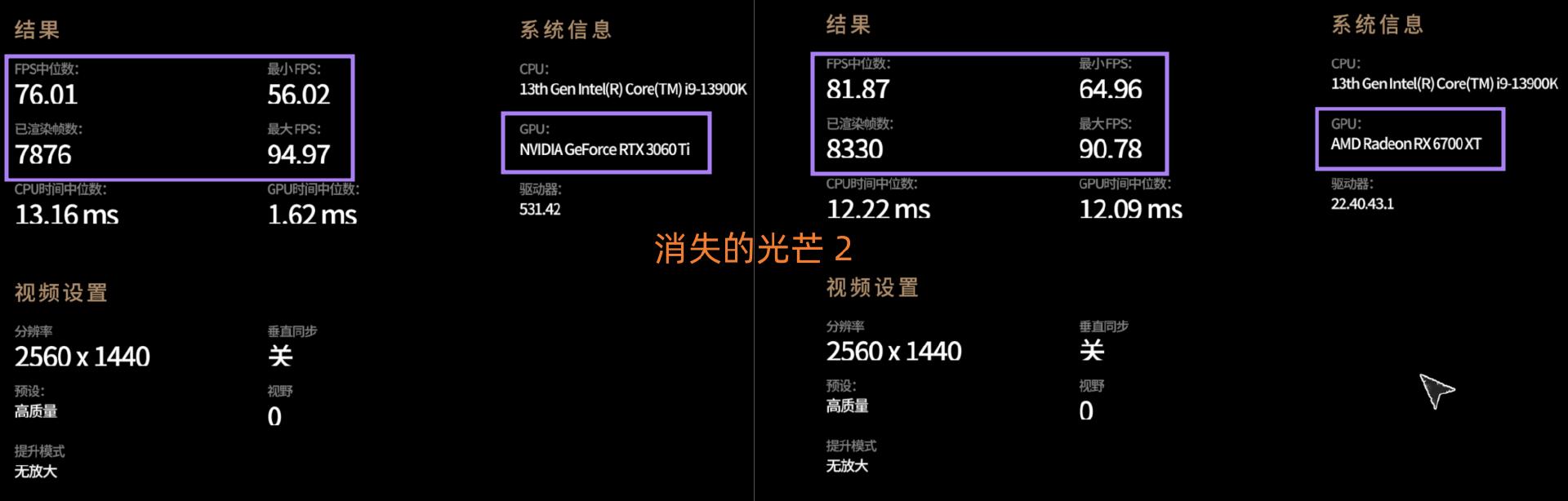 22年3月装机配置单,19年5月装机配置推荐