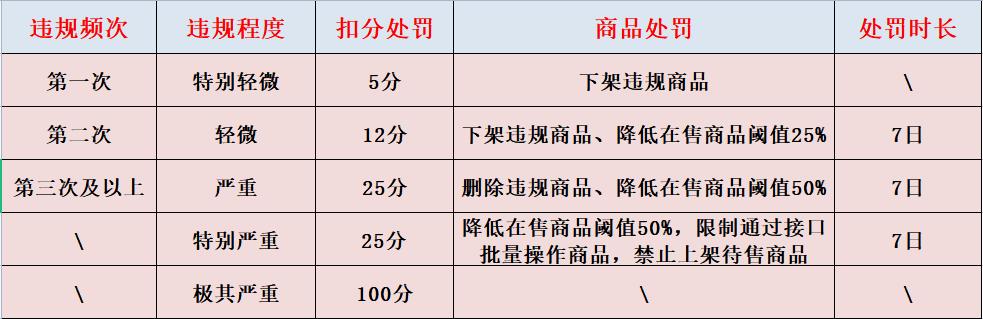 京东营销现状及分析,京东虚假宣传会有赔付吗