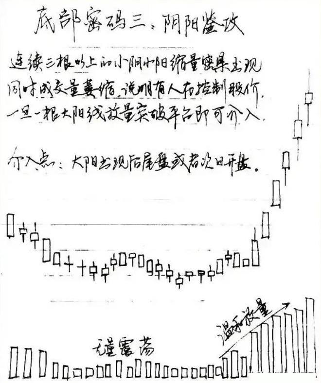 炒股真能赚到钱吗知乎,怎样炒股赚到钱