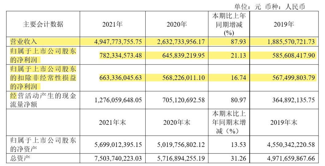 玻尿酸华熙生物润致3号,玻尿酸龙头华熙