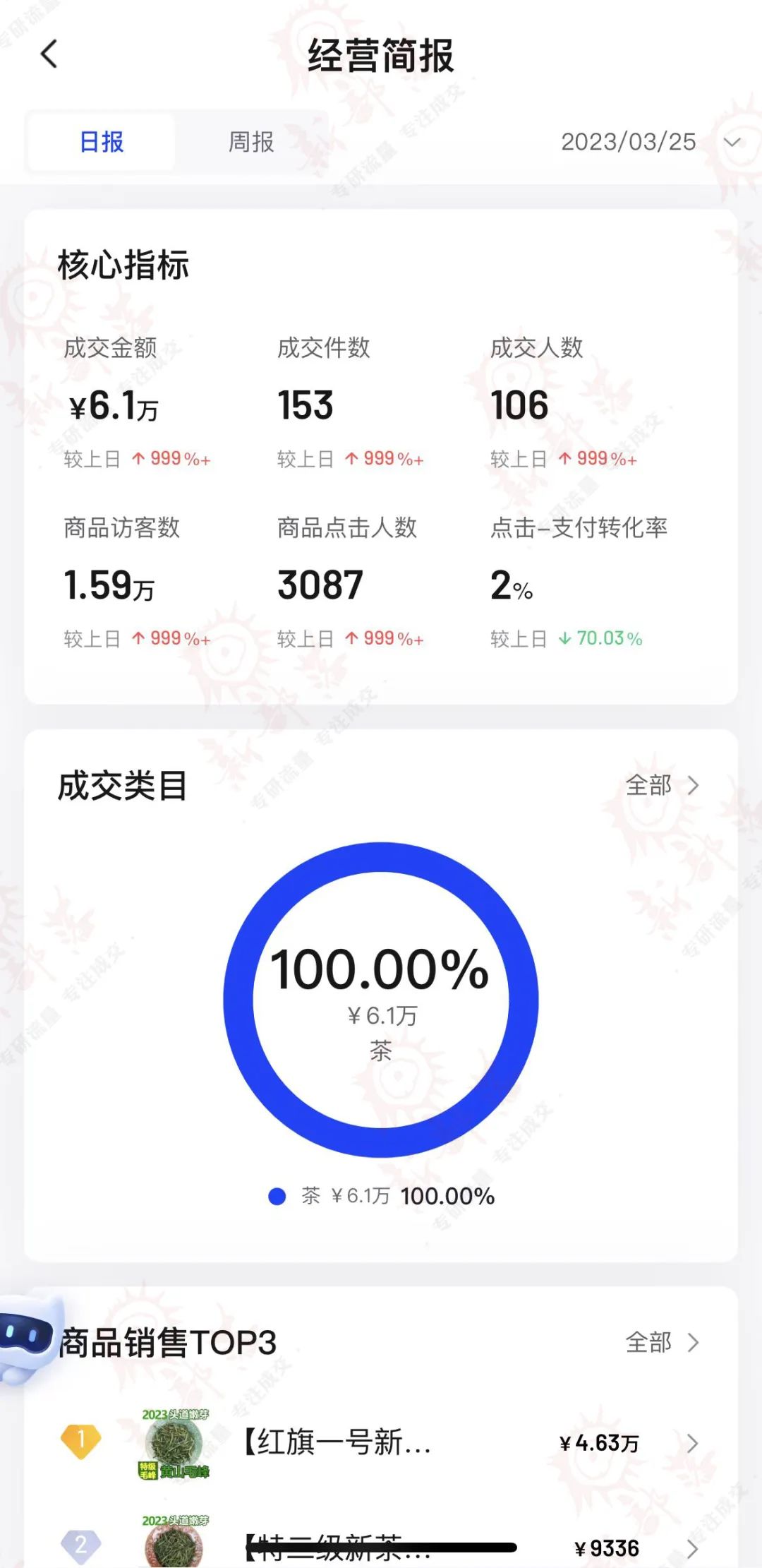 茶叶类目营销策略分析,茶叶类目7天打造爆款玩法