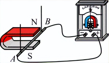 探究什么时候磁可以生电,探究磁生电的方法有哪些
