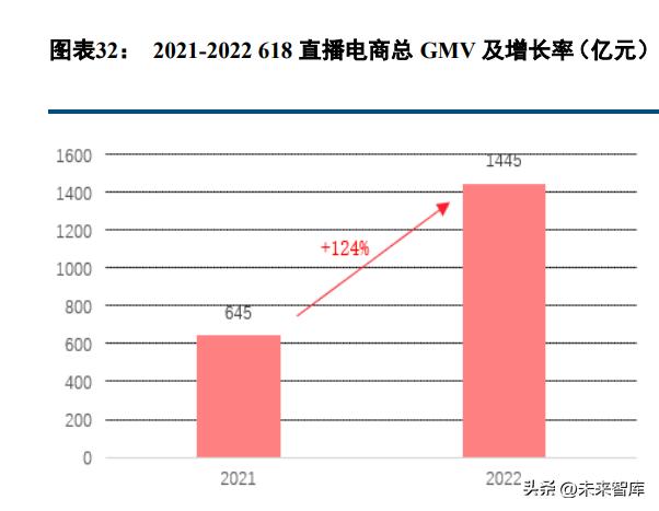 电商行业2022年综述及2023年展望：雨后云初霁，复苏终有时