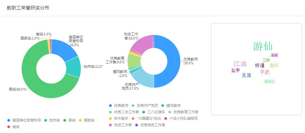 教育大数据应用分析及建设管理,大数据教育发展的建议