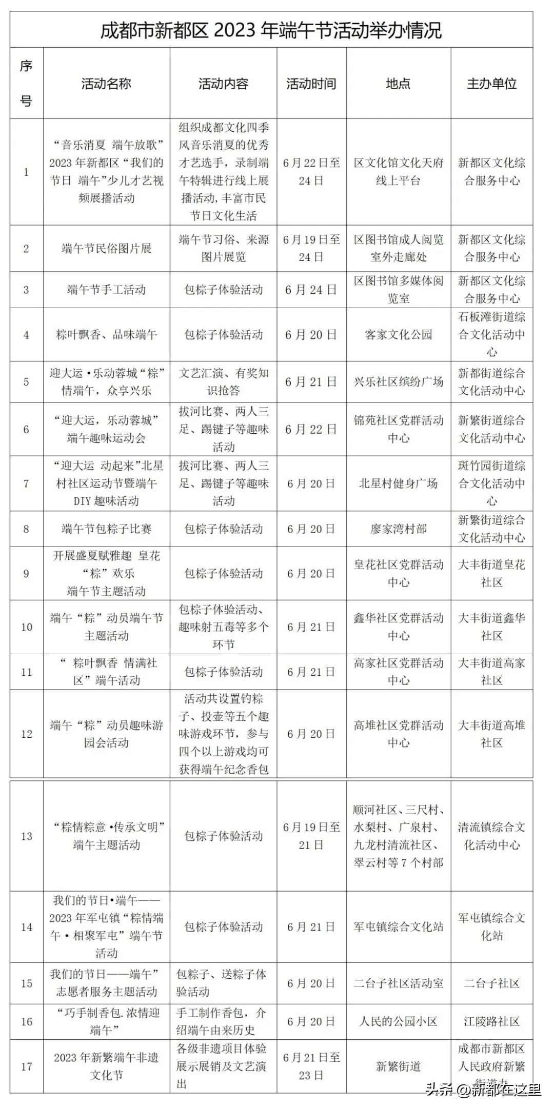 端午节来成都,成都端午节有什么讲究