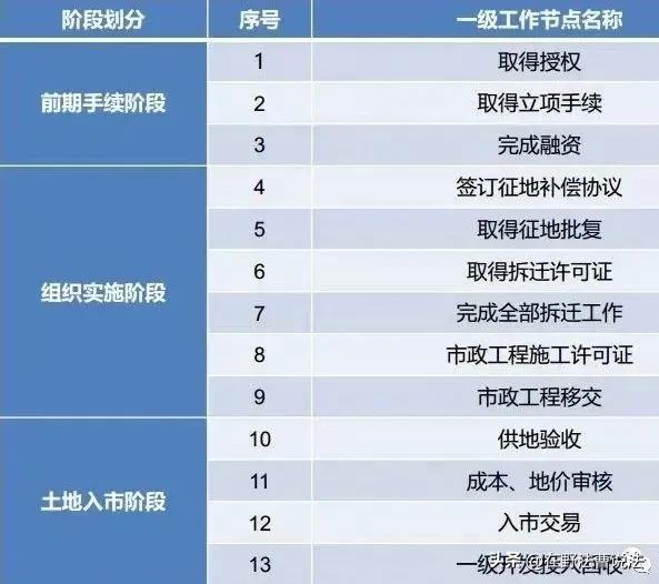 土地权属来源和土地性质,土地性质及土地权属