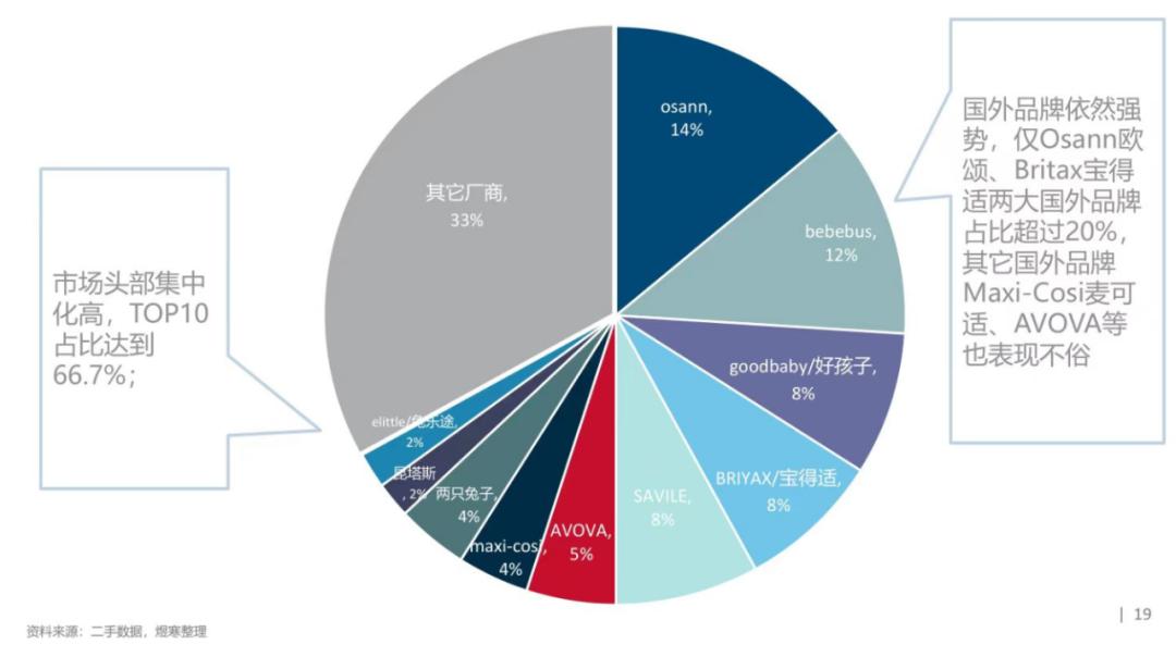 宝妈推车哪个牌子好,宝妈好物推荐小推车