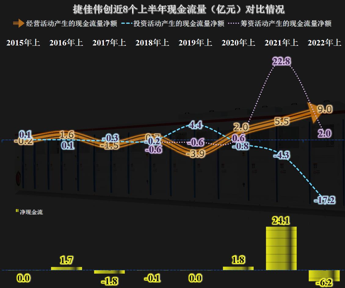 捷佳伟创2024年一季度业绩预测,捷佳伟创2022年第四季度业绩预测